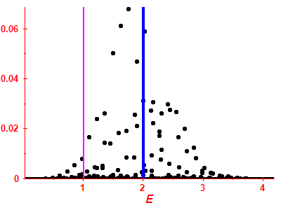 Strength function